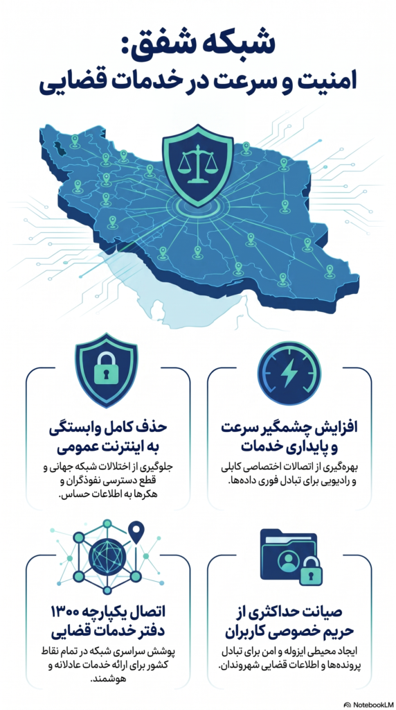 شبکه-شفق_-امنیت-خدمات-قضایی-572x1024