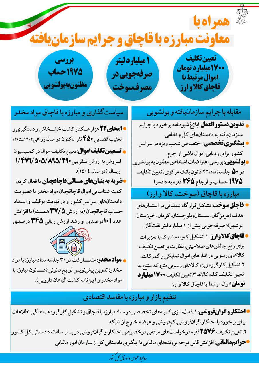 معاونت مبارزه با قاچاق