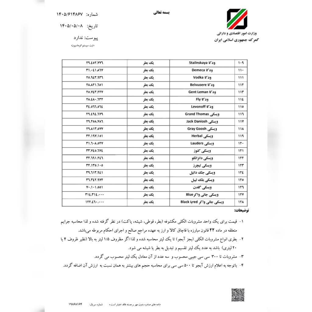 قیمت-عرفی-مشروبات-الکلی-جهت-تعیین-جریمه-۱۴۰۵-5-1024x1024