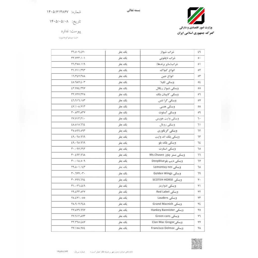 قیمت-عرفی-مشروبات-الکلی-جهت-تعیین-جریمه-۱۴۰۵-3-1024x1024