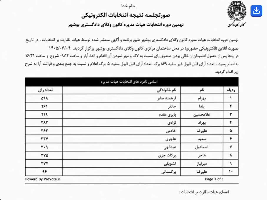 نتایج-شمارش-آرای-انتخابات-نهمین-دوره-هیات_مدیره-کانون-وکلای-دادگستری-بوشهر