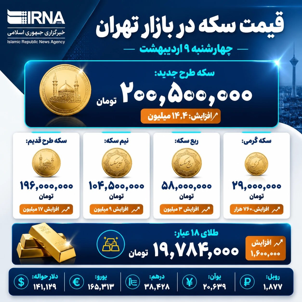 قیمت سکه