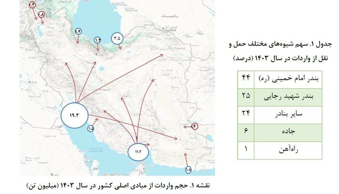 انتقال کالا به مراکز داخلی؛ اولویت مدیریت واردات در جنگ