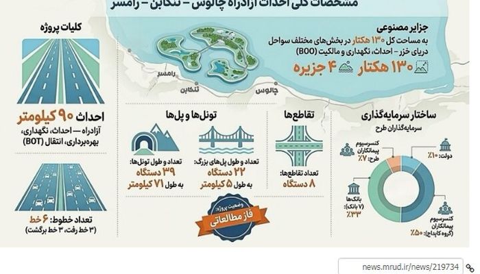 احداث جدیدترین آزادراه شمالی کشور بین چالوس تا رامسر