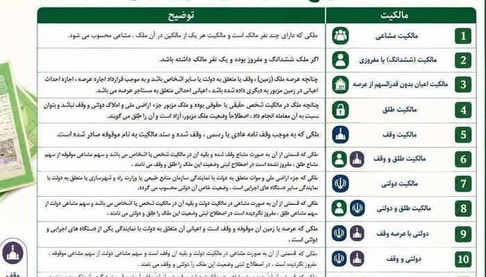 داده‌نما: انواع ۱۱ گانه مالکیت رسمی اموال غیرمنقول در قانون