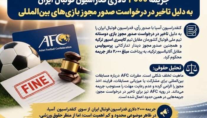 تحلیل حقوقی جریمه ۲۰۰۰ دلاری فدراسیون فوتبال ایران