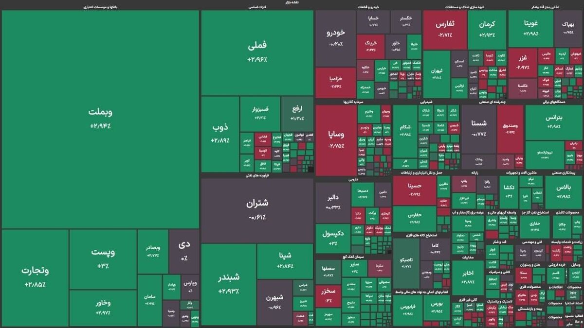 شاخص بورس کانال ۴ میلیون واحد را پس از ۱۰۲ روز پس گرفت