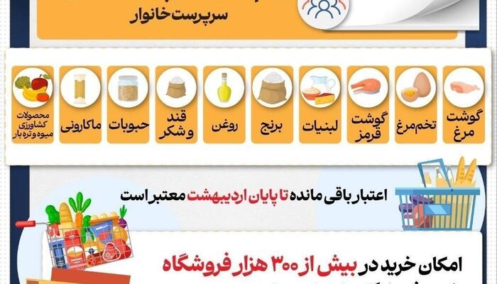مرحله چهارم خرید کالابرگ یک میلیون تومانی آغاز شد