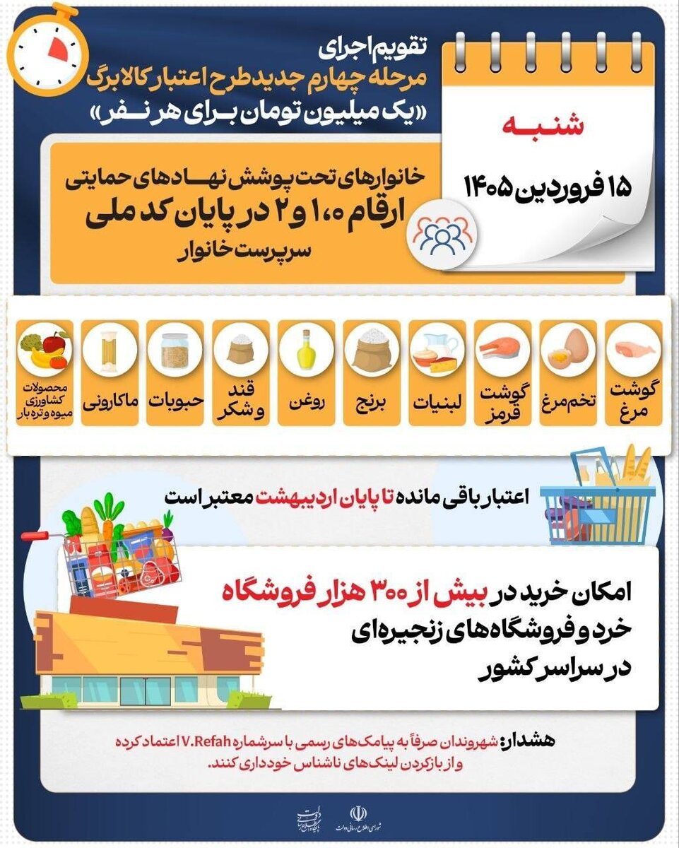 مرحله چهارم خرید کالابرگ یک میلیون تومانی آغاز شد