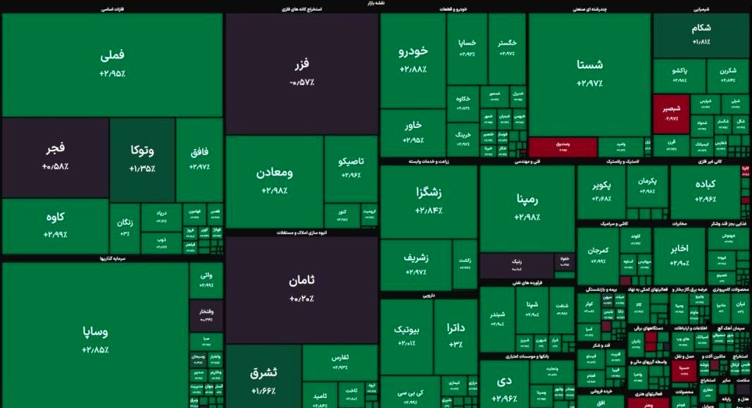 بازار سهام ۱۴۰۵ طوفانی آغاز شد!
