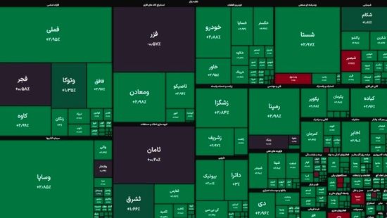 بازار سهام ۱۴۰۵ طوفانی آغاز شد!
