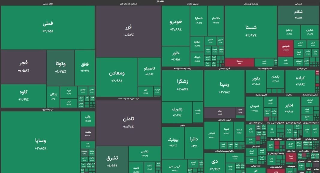بازار سهام ۱۴۰۵ طوفانی آغاز شد!
