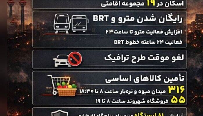 اسکان ۵۱۷۰ نفر از شهروندان توسط شهرداری تهران