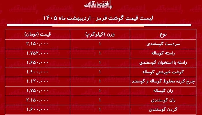 قیمت گوشت قرمز در بازار امروز