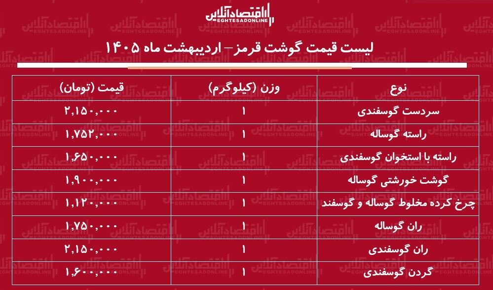 قیمت گوشت قرمز در بازار امروز